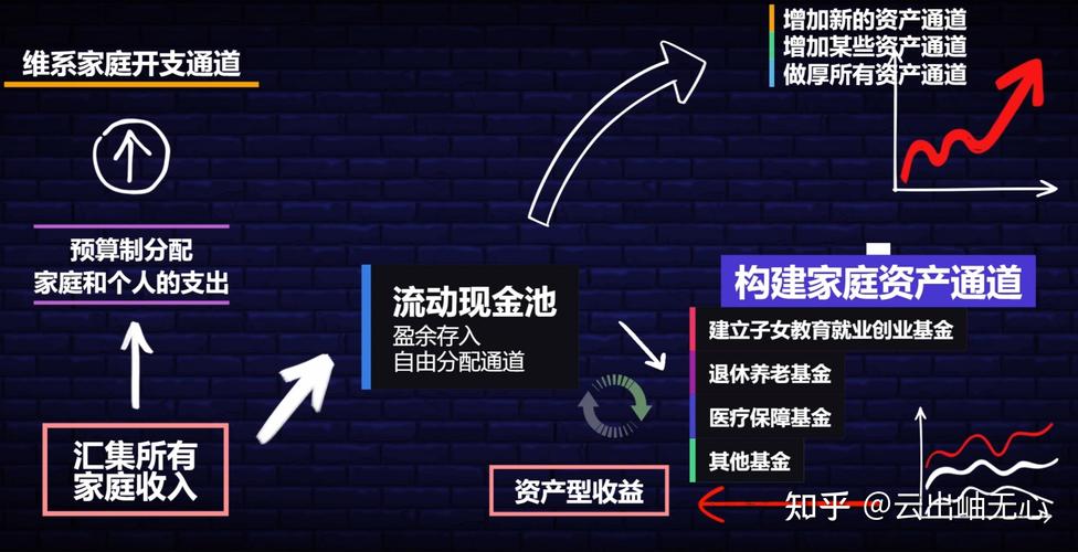 TP官方正版下载平台：投资者如何合理规划预算与资金管理？